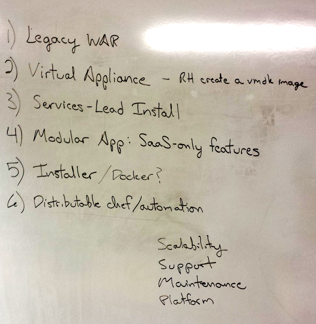 2014: Scribbling our options on a whiteboard
