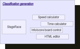 Classification generation